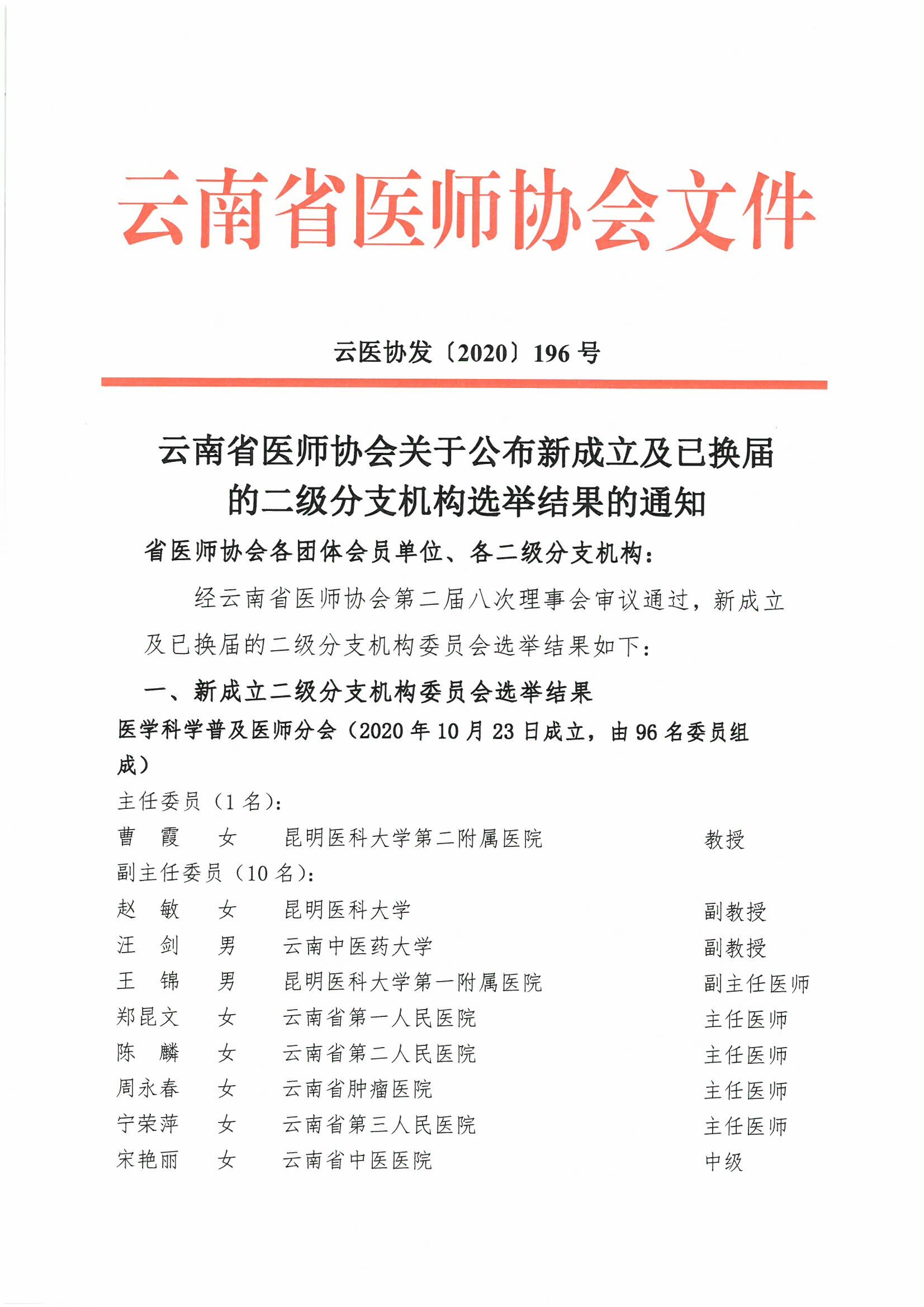196号-云南省医师协会关于公布新成立及已换届的二级分支机构选举结果的通知-00000001.jpg