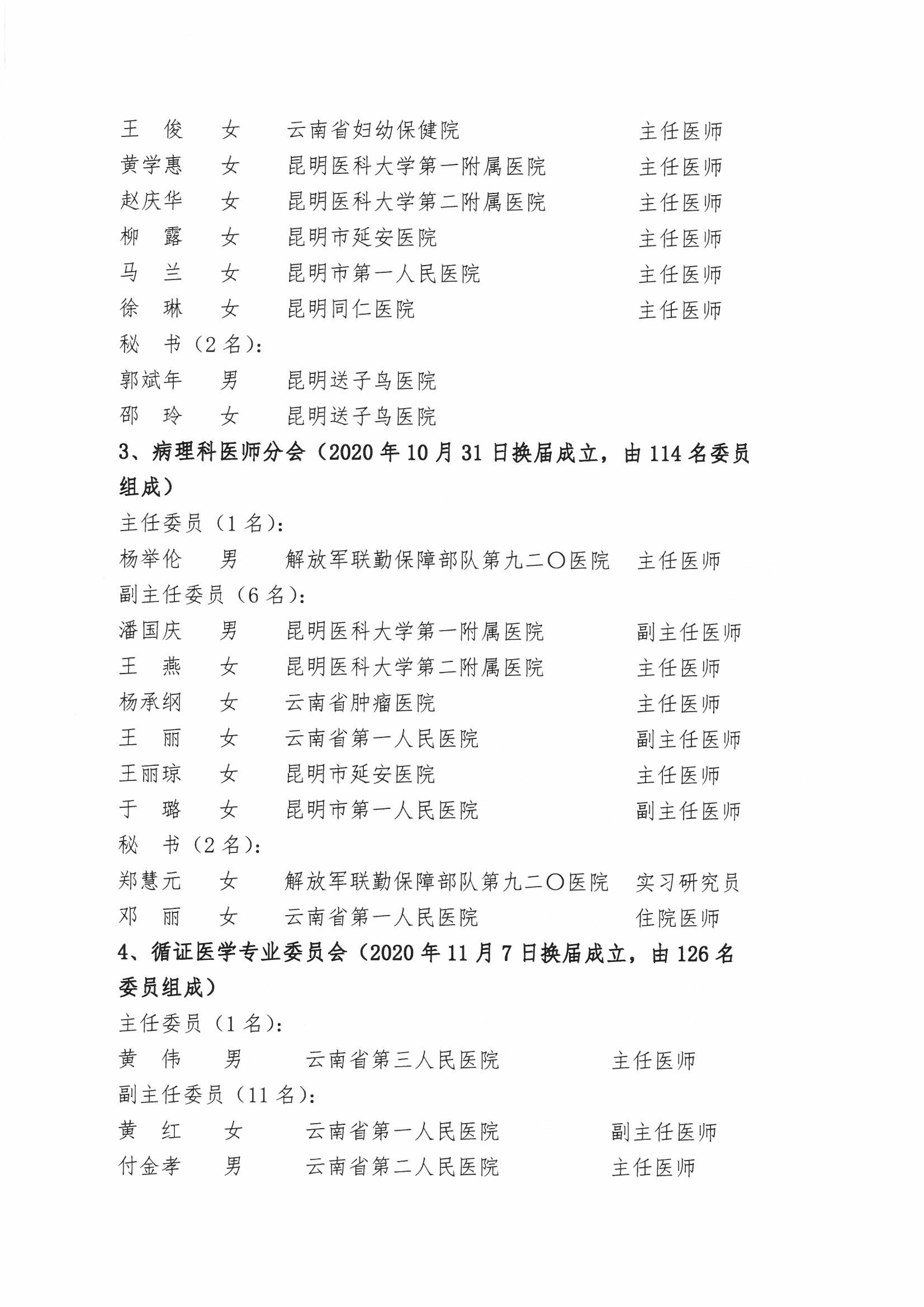 196号-云南省医师协会关于公布新成立及已换届的二级分支机构选举结果的通知-00000003.jpg