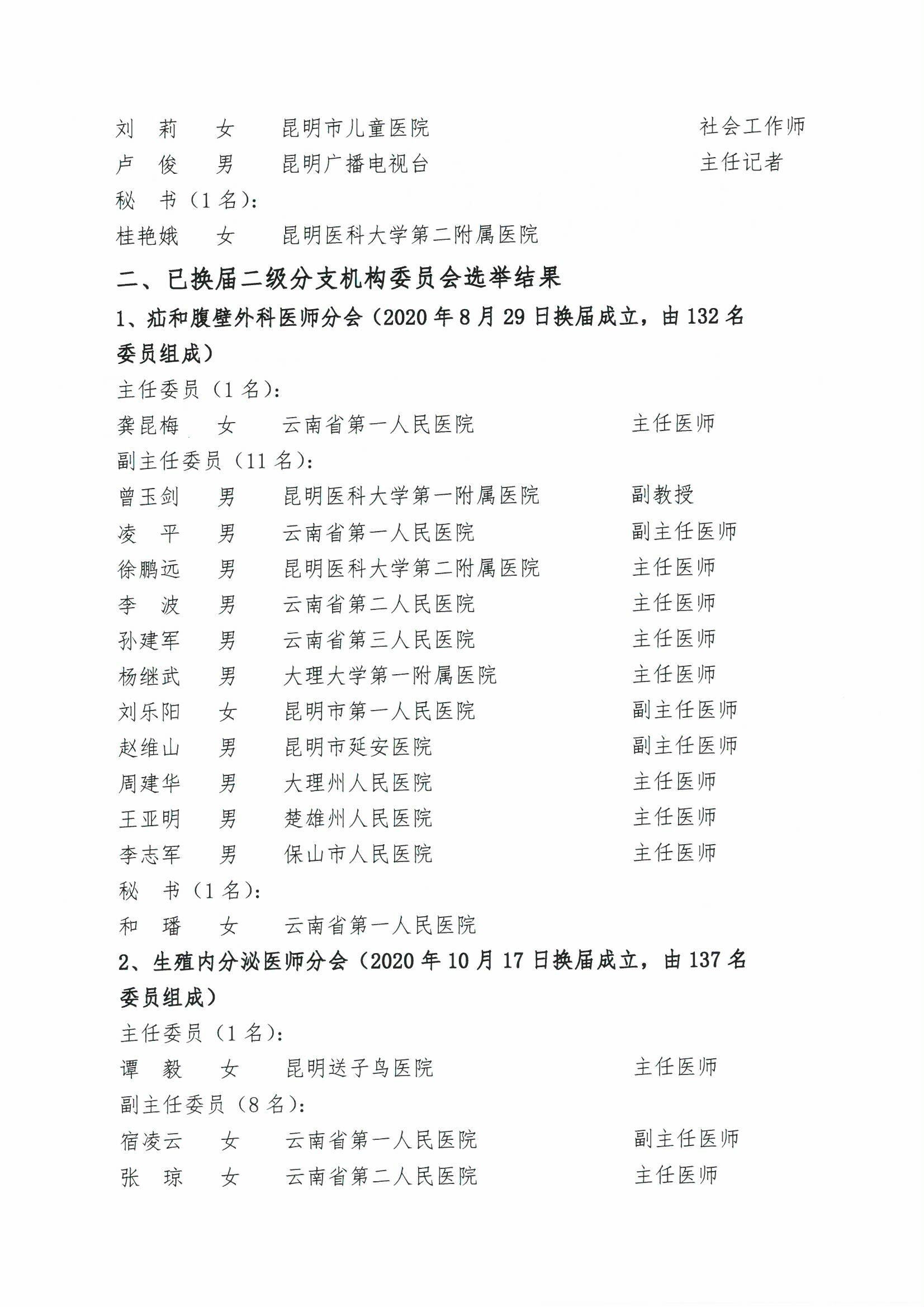 196号-云南省医师协会关于公布新成立及已换届的二级分支机构选举结果的通知-00000002.jpg