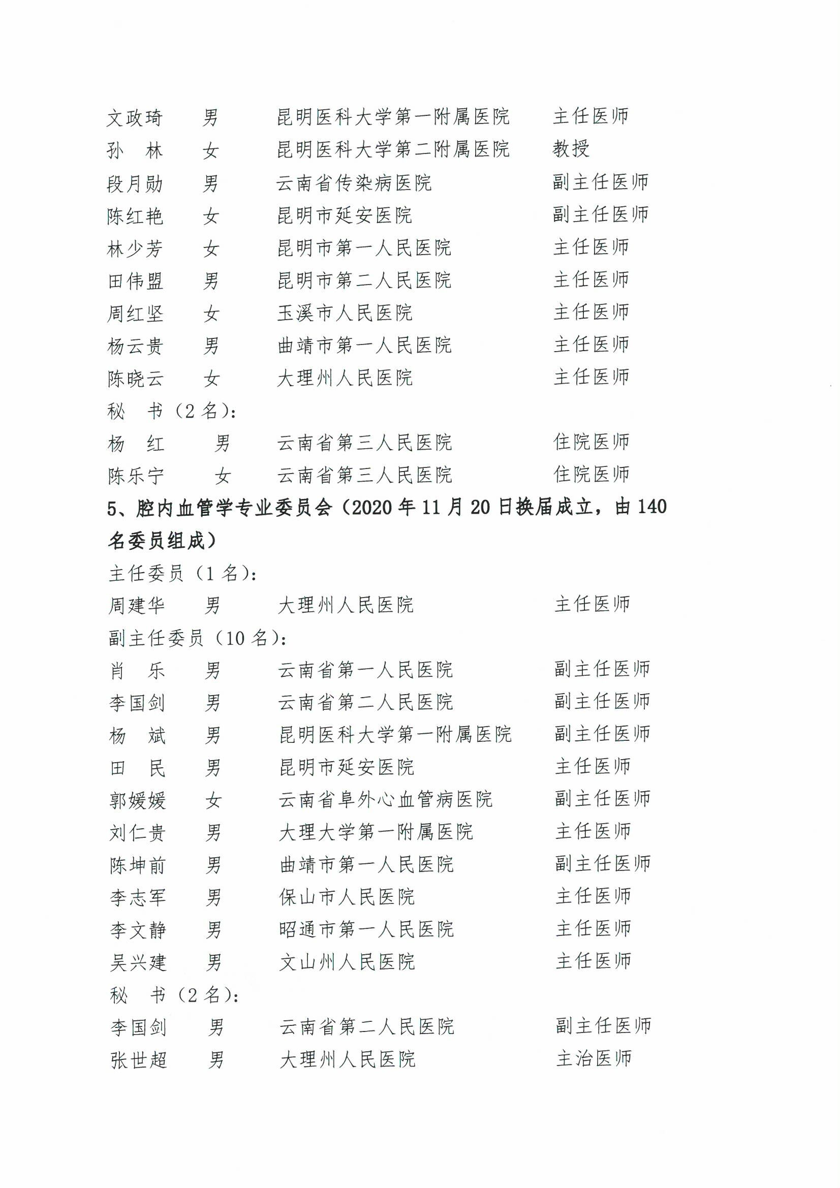196号-云南省医师协会关于公布新成立及已换届的二级分支机构选举结果的通知-00000004.jpg