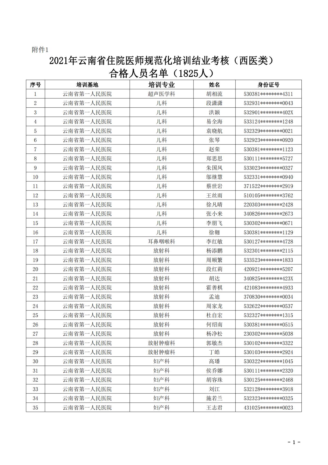 （以此件为准）附件2021年住培和助培结业考核（西医类）合格人员名单_00.jpg