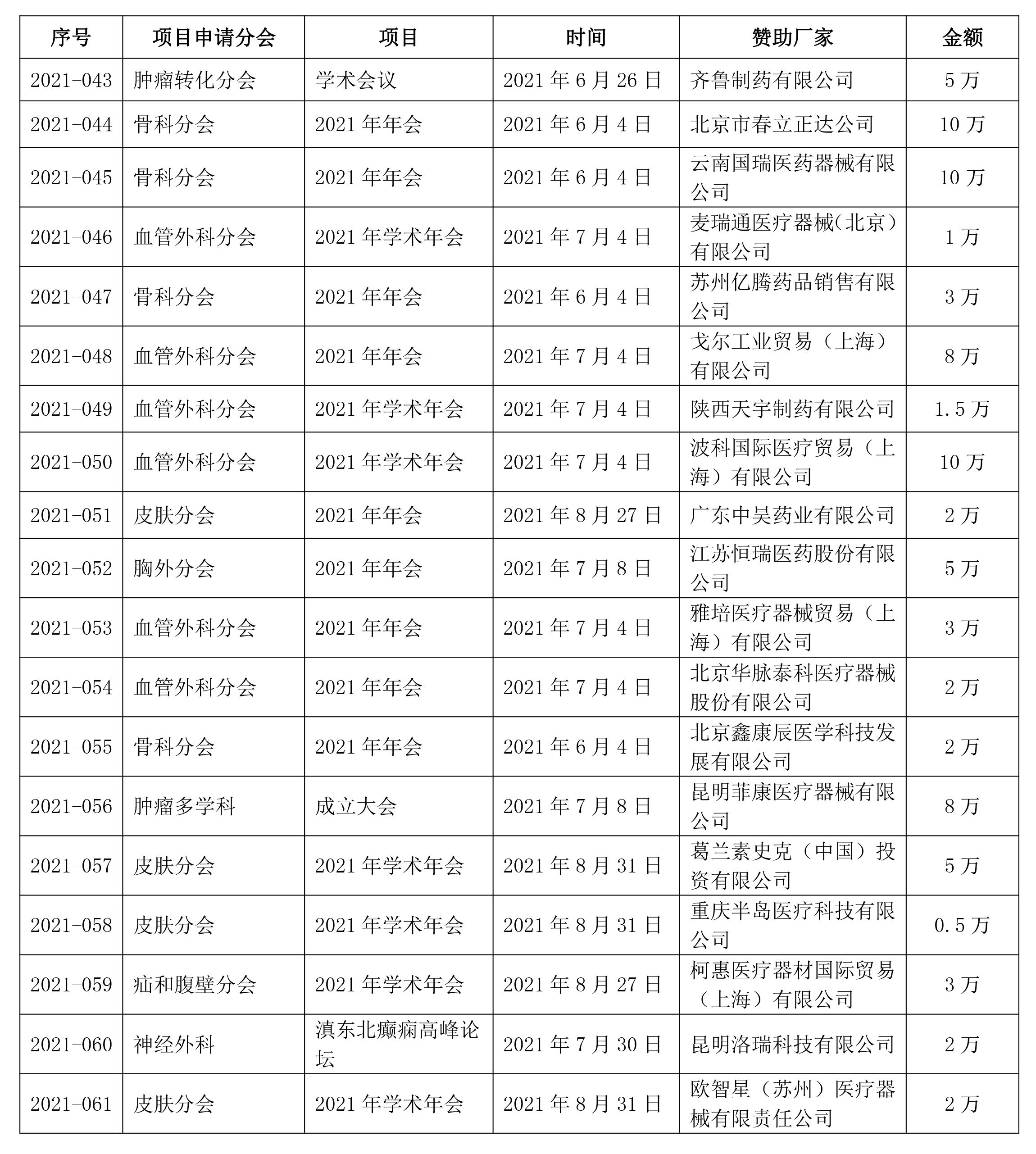 云南省医师协会公示表 - 3-1.jpg