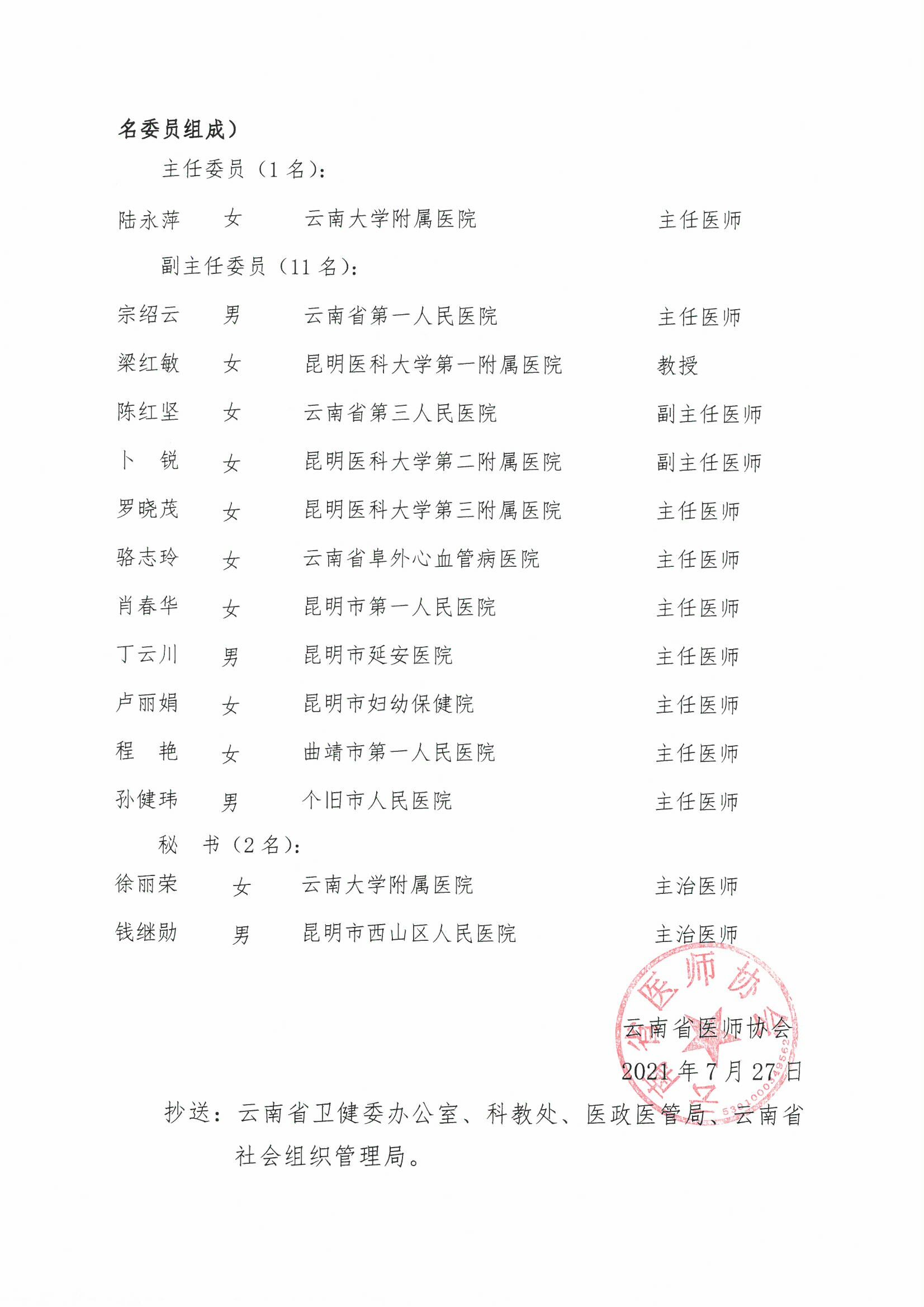 111号红头-云南省医师协会关于公布新成立及已换届的二级分支机构选举结果的通知-00000005.jpg