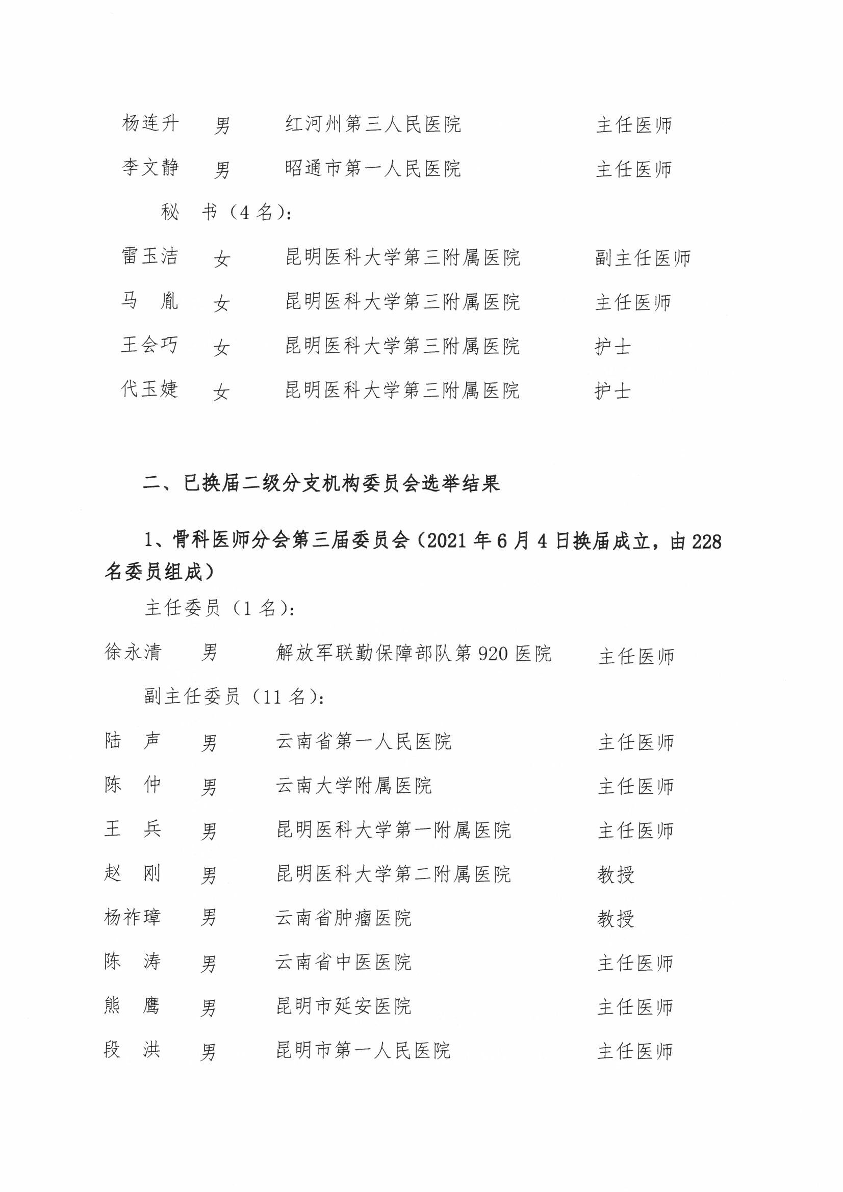 111号红头-云南省医师协会关于公布新成立及已换届的二级分支机构选举结果的通知-00000003.jpg