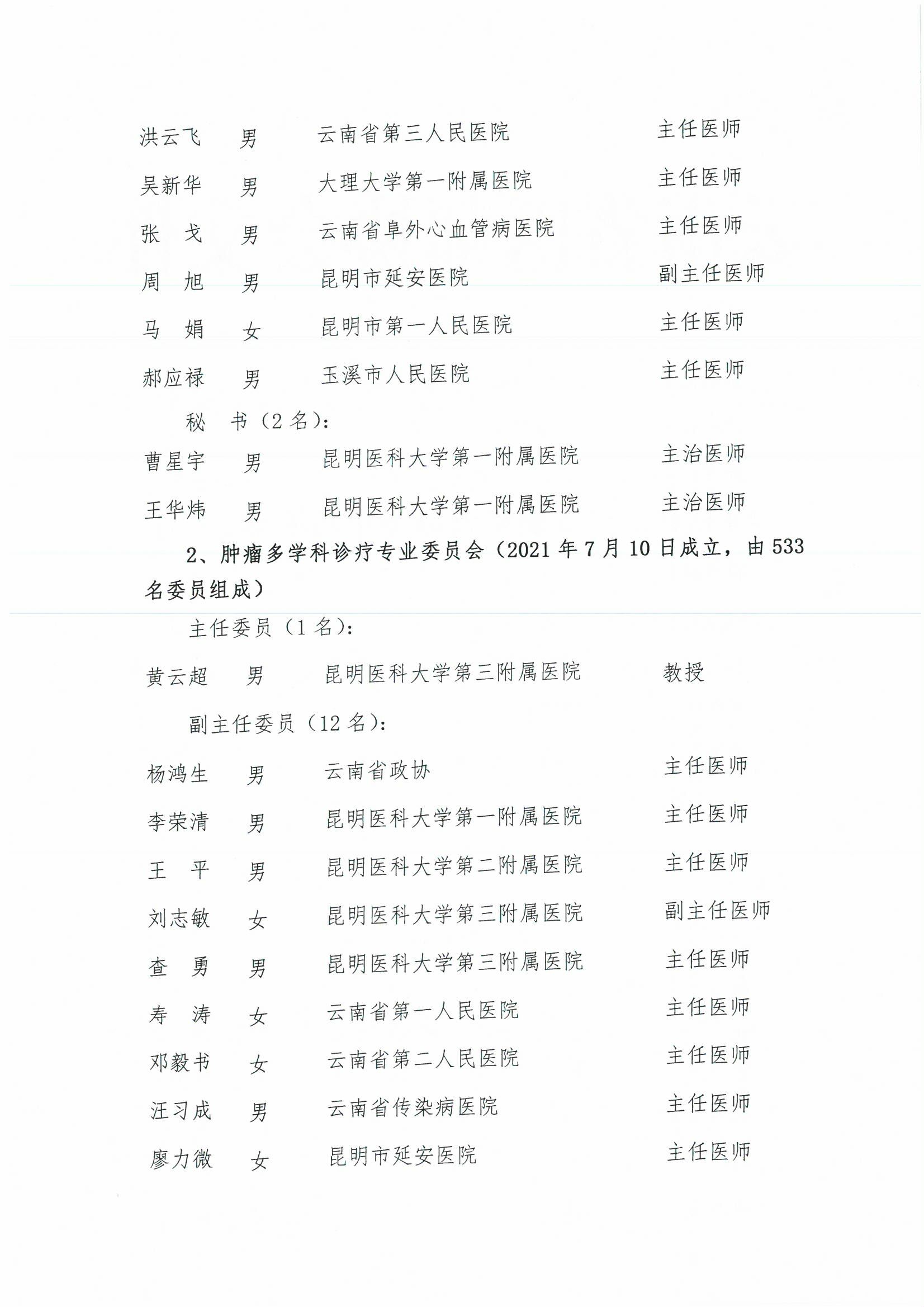 111号红头-云南省医师协会关于公布新成立及已换届的二级分支机构选举结果的通知-00000002.jpg