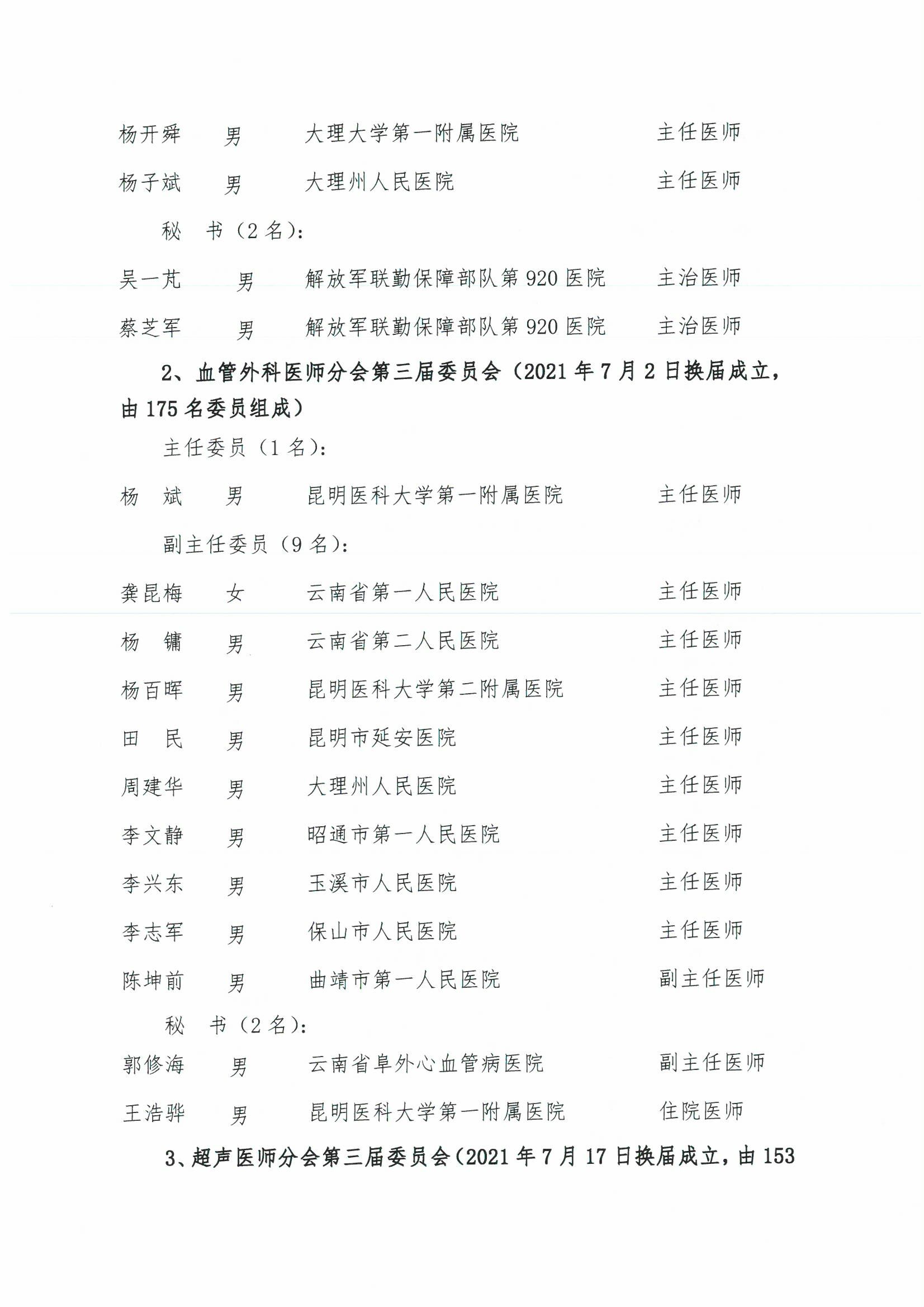 111号红头-云南省医师协会关于公布新成立及已换届的二级分支机构选举结果的通知-00000004.jpg