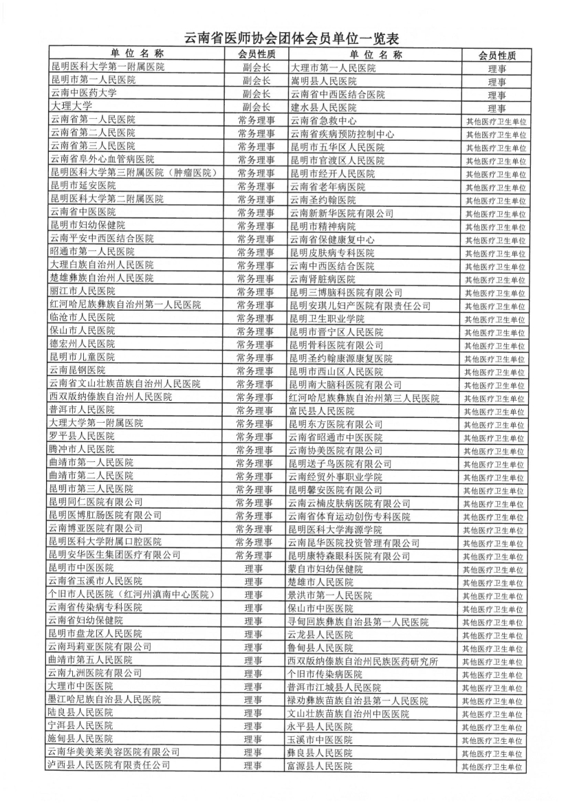 091211381713_070号红头-云南省医师协会关于收取2023年度团体会费的通知_4.jpg