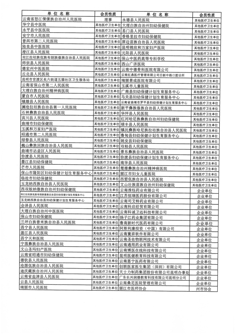 091211381713_070号红头-云南省医师协会关于收取2023年度团体会费的通知_5.jpg