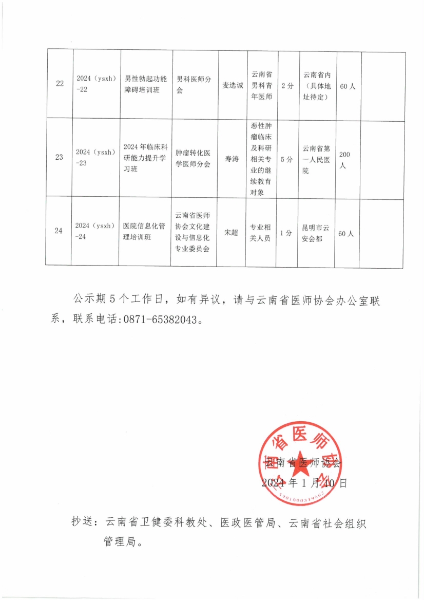 011013082839_02号红头-云南省医师协会关于2024年省级II类继续医学教育项目评审结果的公示_5.jpg