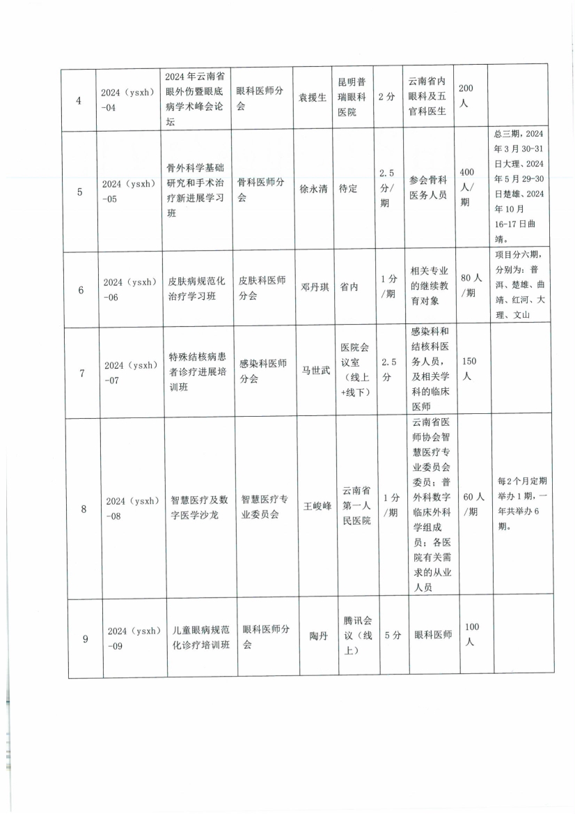011013082839_02号红头-云南省医师协会关于2024年省级II类继续医学教育项目评审结果的公示_2.jpg