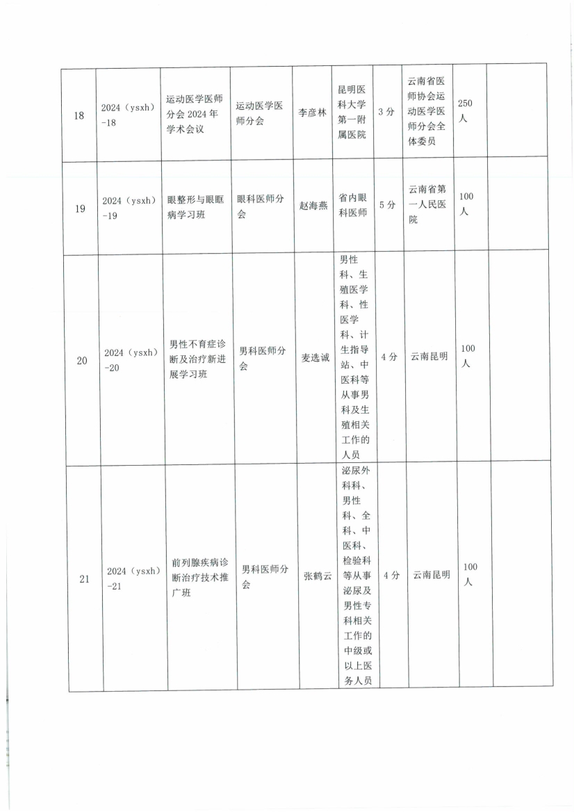 011013082839_02号红头-云南省医师协会关于2024年省级II类继续医学教育项目评审结果的公示_4.jpg