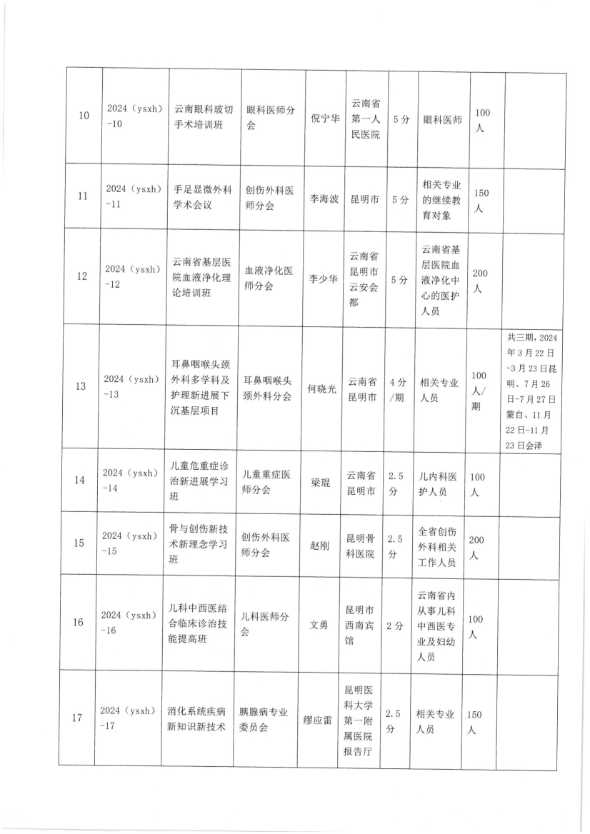 011013082839_02号红头-云南省医师协会关于2024年省级II类继续医学教育项目评审结果的公示_3.jpg