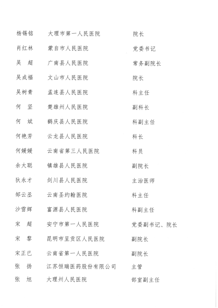 052017505116_026号红头-云南省医师协会关于第三届会员代表人员名单的公示(1)_9.jpg