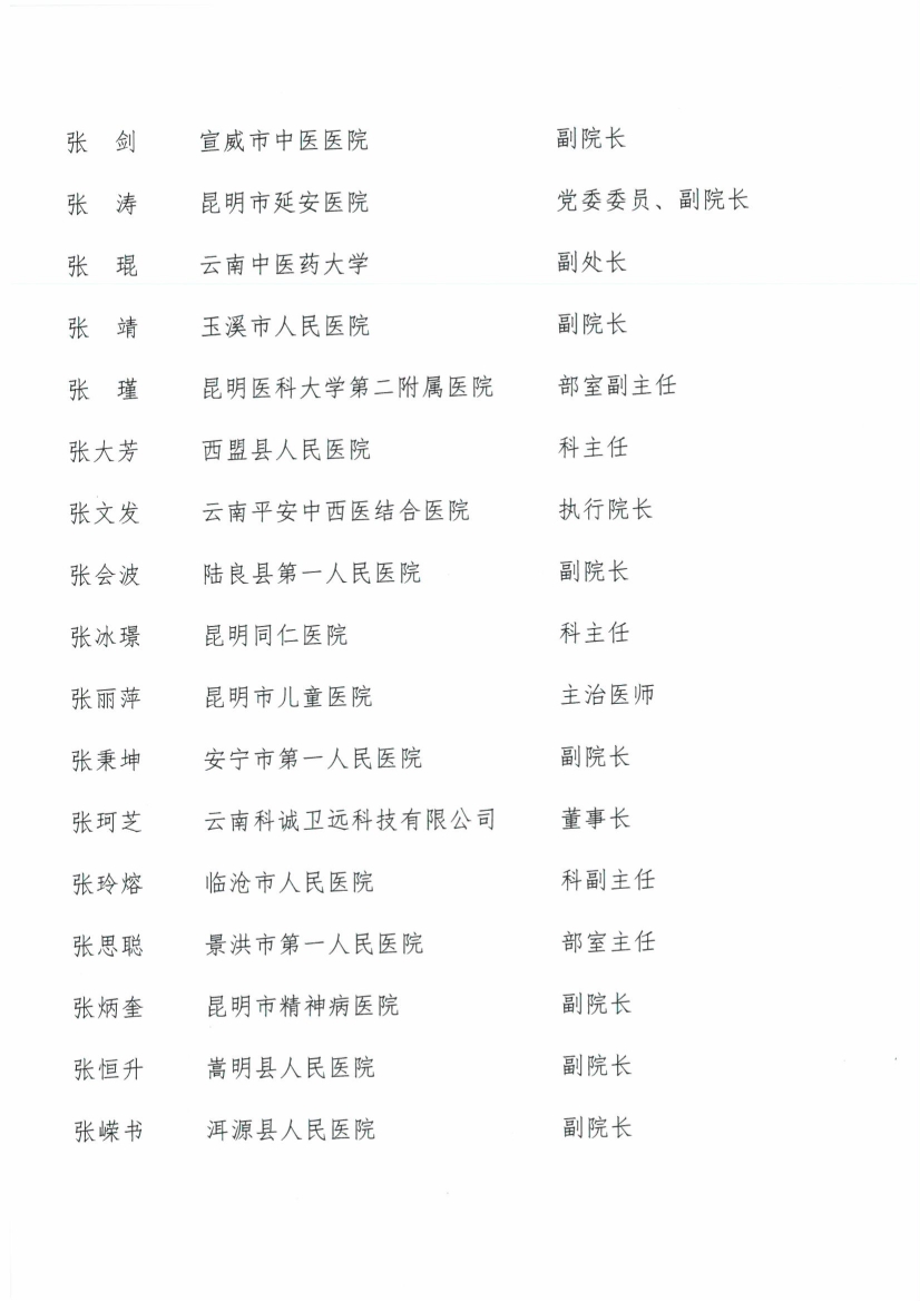 052017505116_026号红头-云南省医师协会关于第三届会员代表人员名单的公示(1)_10.jpg