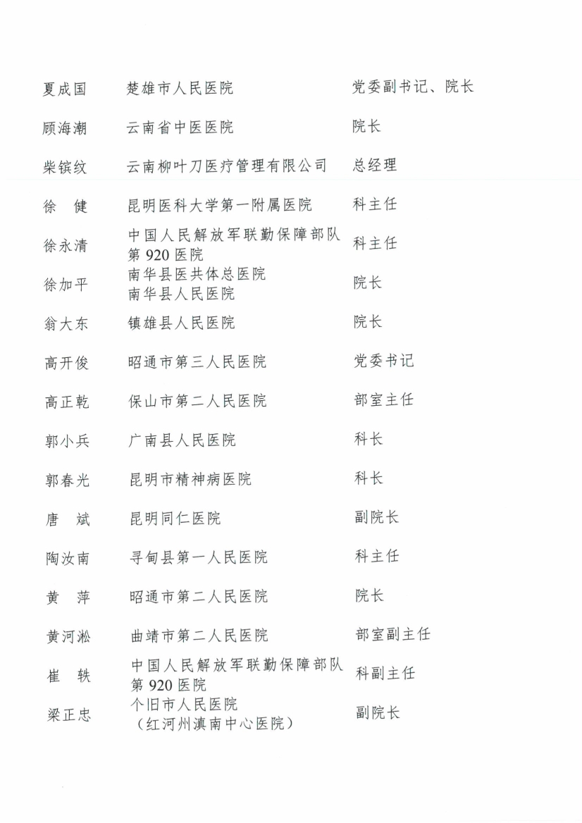 052017505116_026号红头-云南省医师协会关于第三届会员代表人员名单的公示(1)_14.jpg
