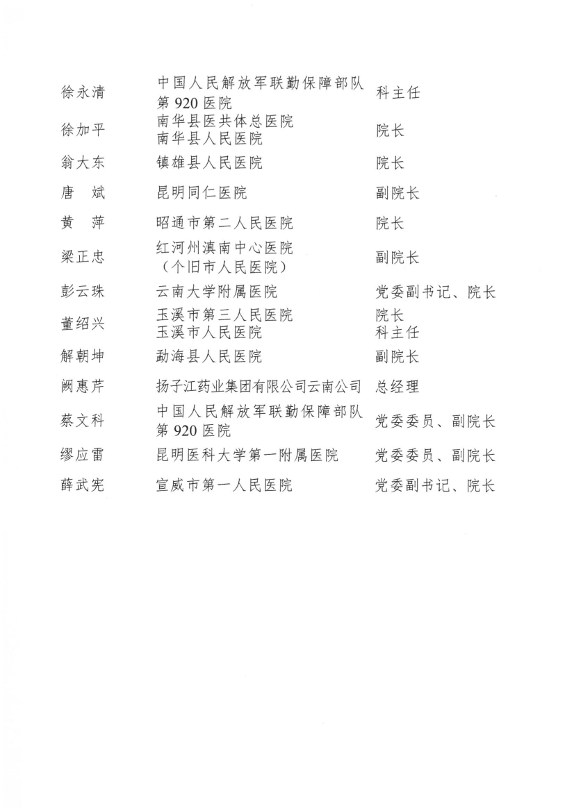 052017500943_025号红头-云南省医师协会关于第三届理事会理事候选人名单的公示(1)_7.jpg