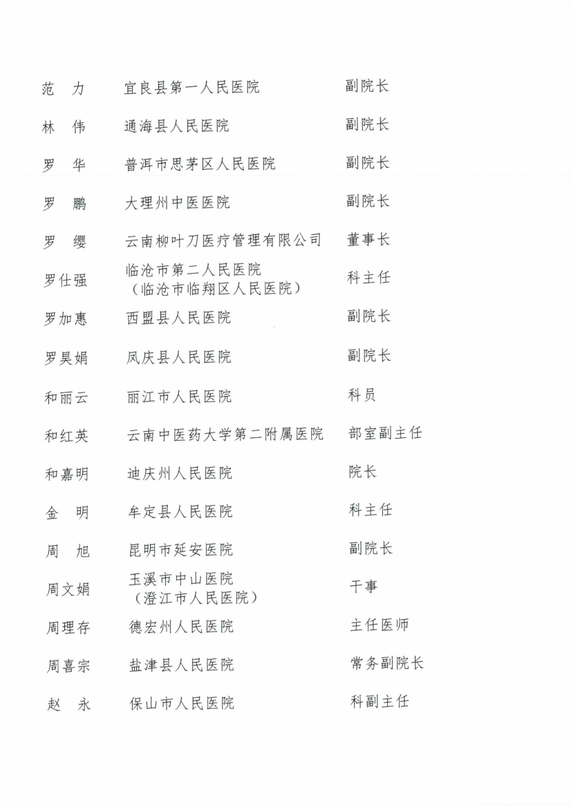 052017505116_026号红头-云南省医师协会关于第三届会员代表人员名单的公示(1)_12.jpg