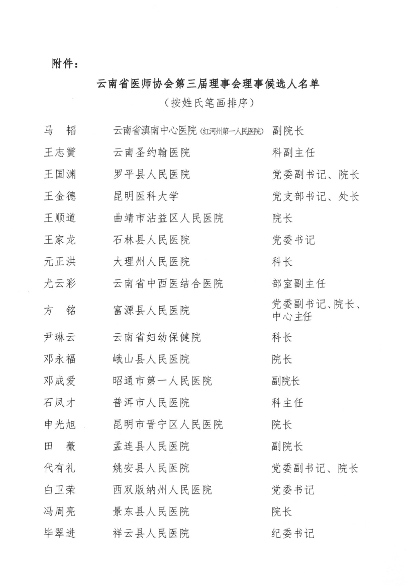 052017500943_025号红头-云南省医师协会关于第三届理事会理事候选人名单的公示(1)_3.jpg