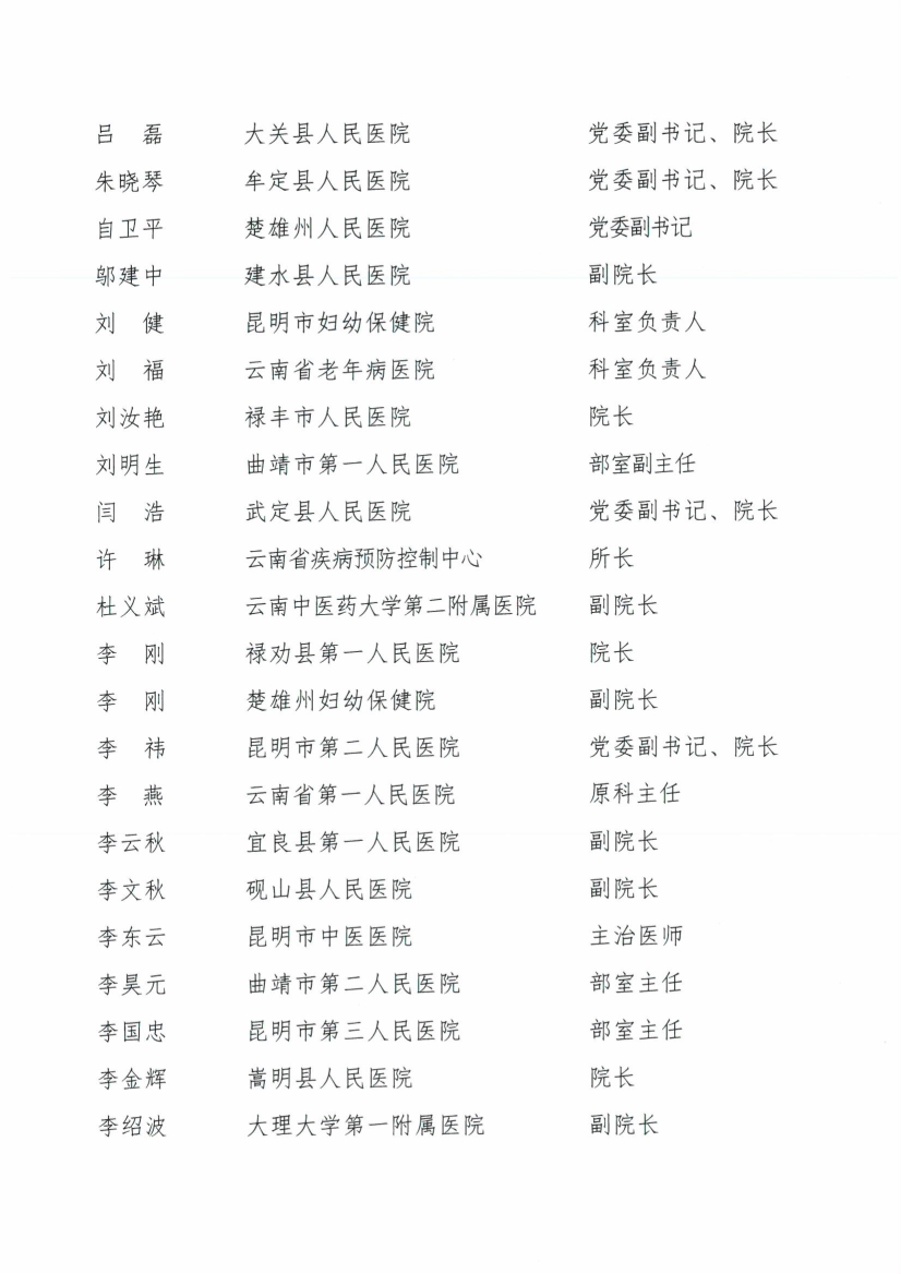 052017500943_025号红头-云南省医师协会关于第三届理事会理事候选人名单的公示(1)_4.jpg