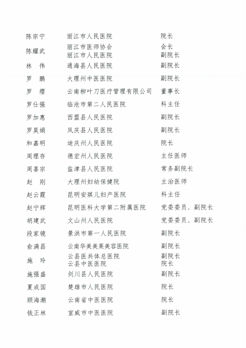 052017500943_025号红头-云南省医师协会关于第三届理事会理事候选人名单的公示(1)_6.jpg