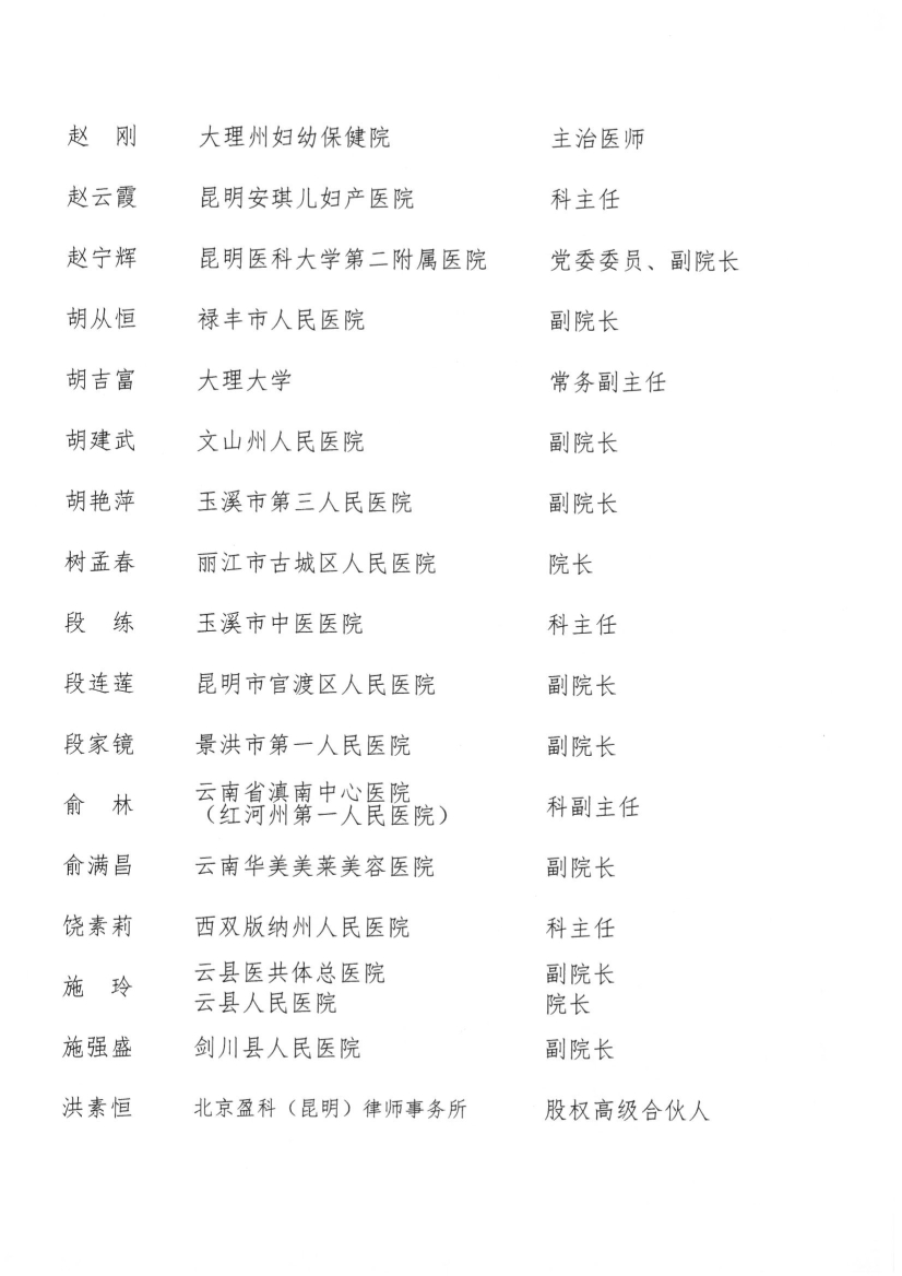 052017505116_026号红头-云南省医师协会关于第三届会员代表人员名单的公示(1)_13.jpg