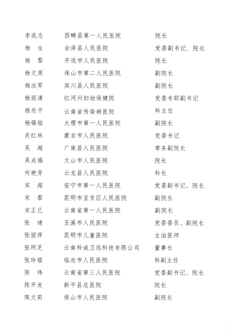 052017500943_025号红头-云南省医师协会关于第三届理事会理事候选人名单的公示(1)_5.jpg