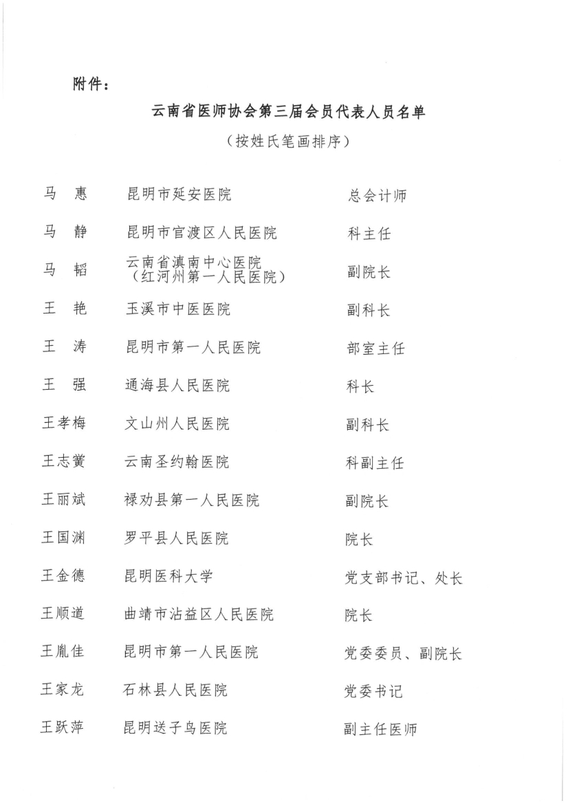 052017505116_026号红头-云南省医师协会关于第三届会员代表人员名单的公示(1)_3.jpg