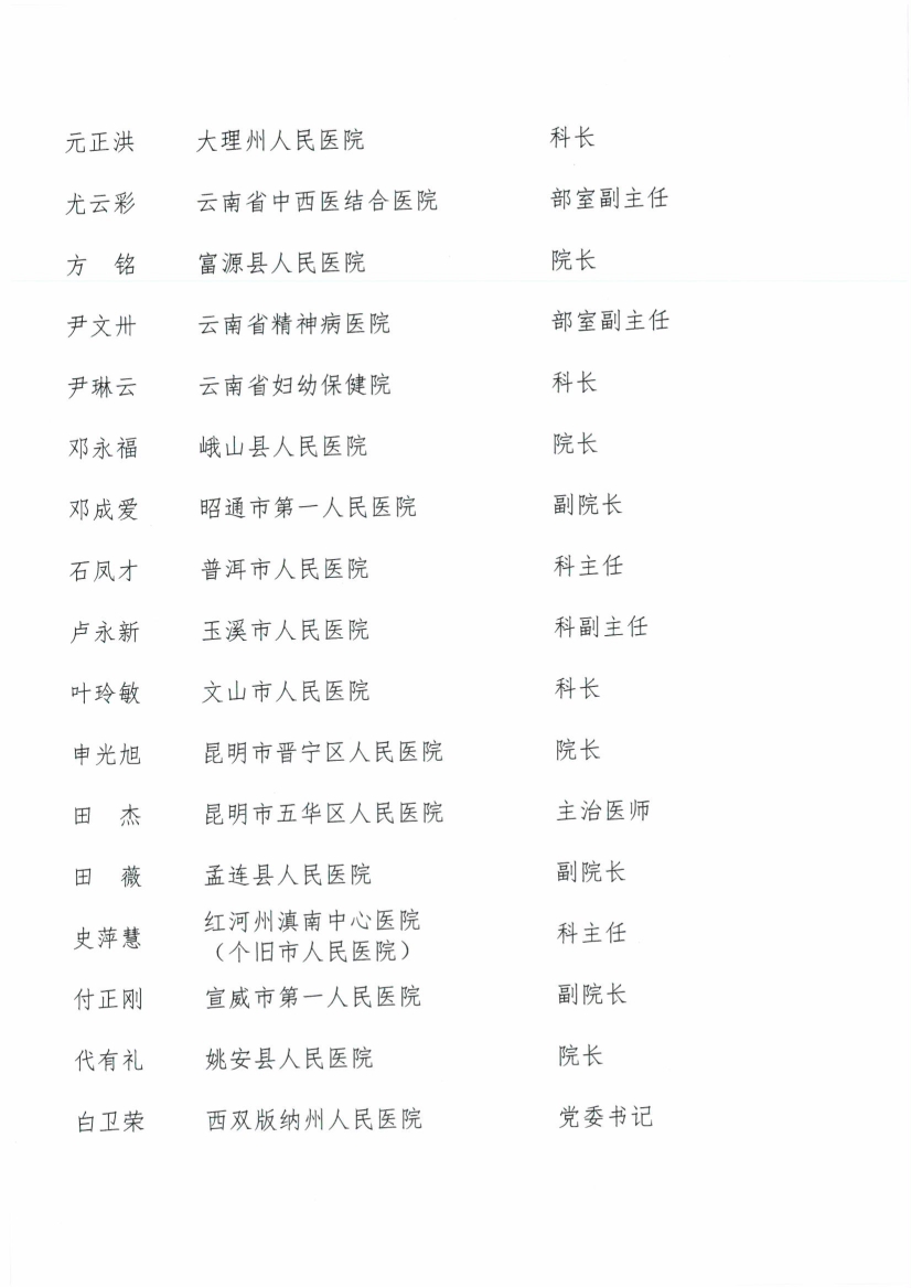 052017505116_026号红头-云南省医师协会关于第三届会员代表人员名单的公示(1)_4.jpg