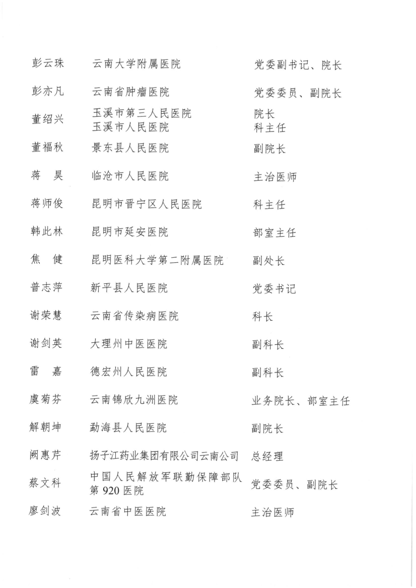 052017505116_026号红头-云南省医师协会关于第三届会员代表人员名单的公示(1)_15.jpg
