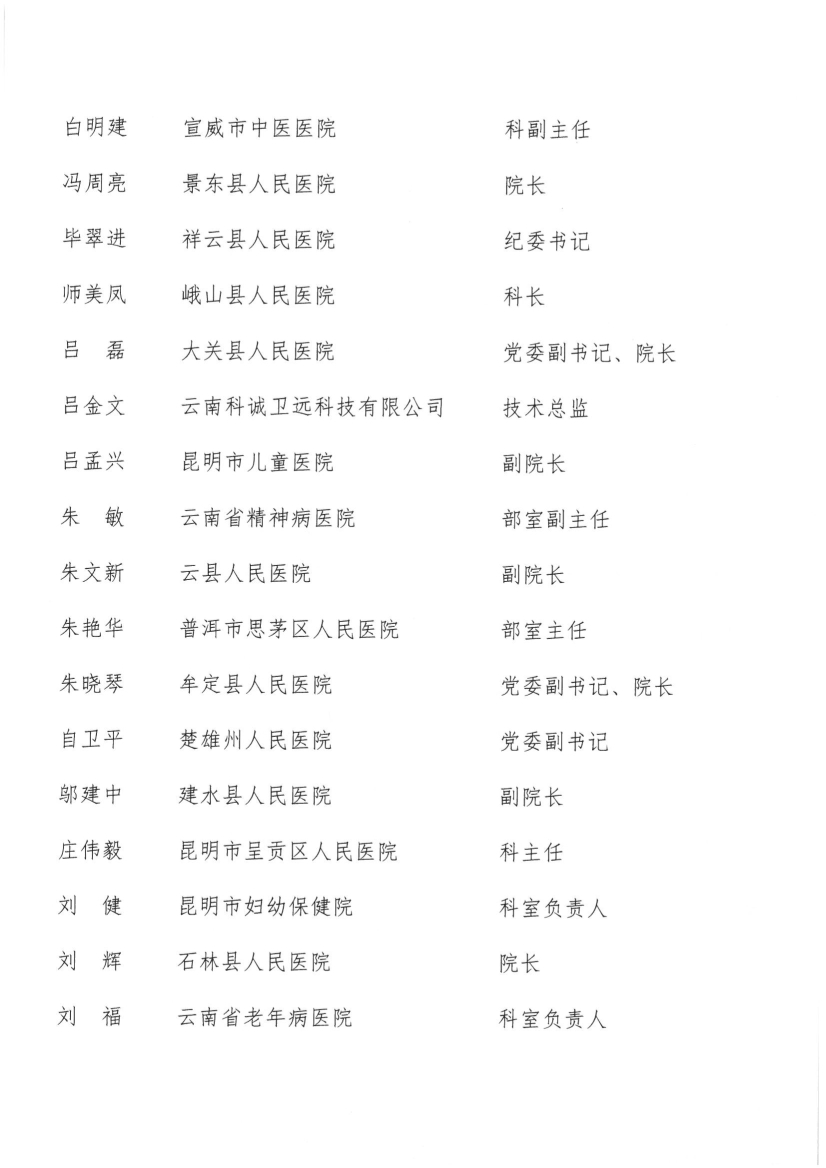 052017505116_026号红头-云南省医师协会关于第三届会员代表人员名单的公示(1)_5.jpg