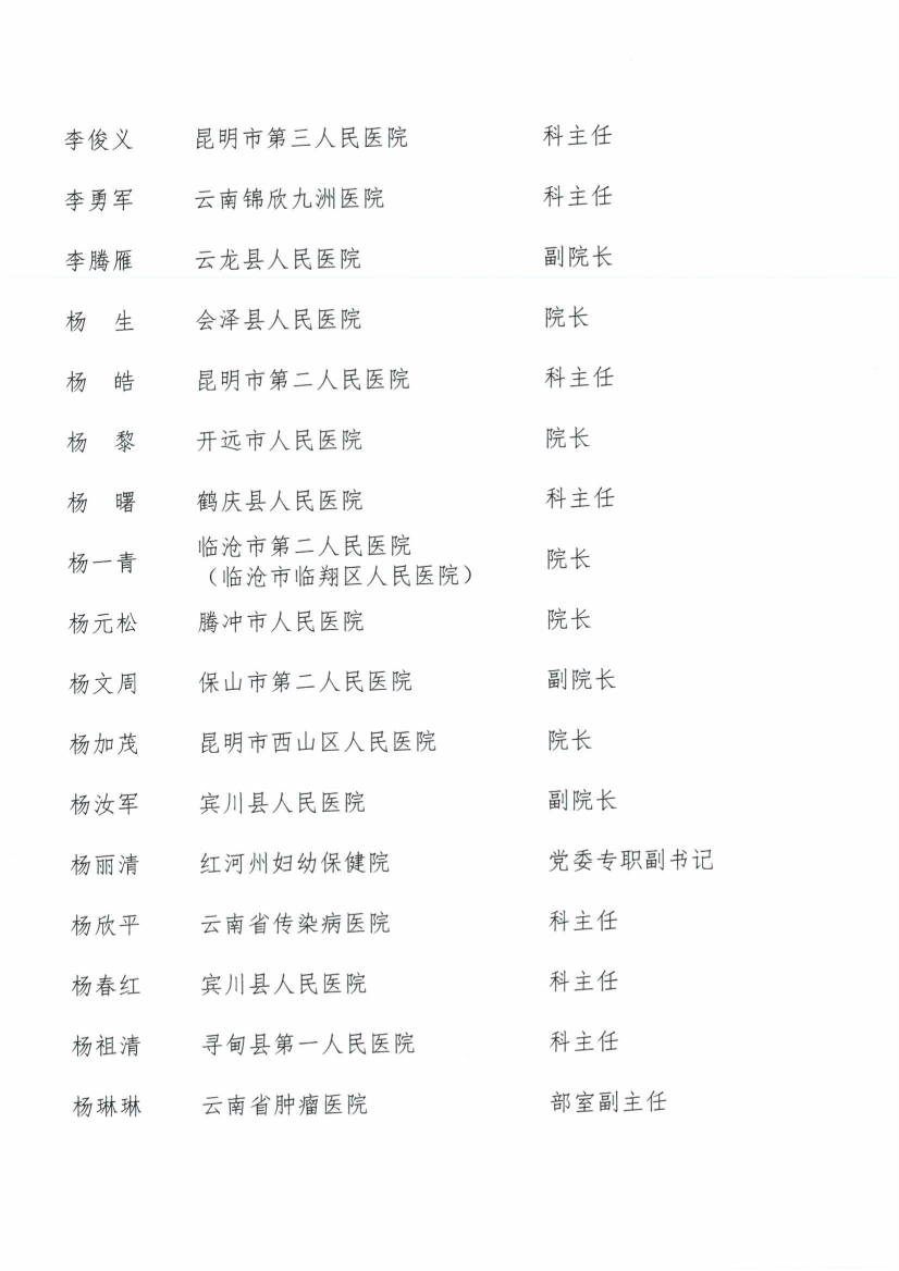 052017505116_026号红头-云南省医师协会关于第三届会员代表人员名单的公示(1)_8.jpg