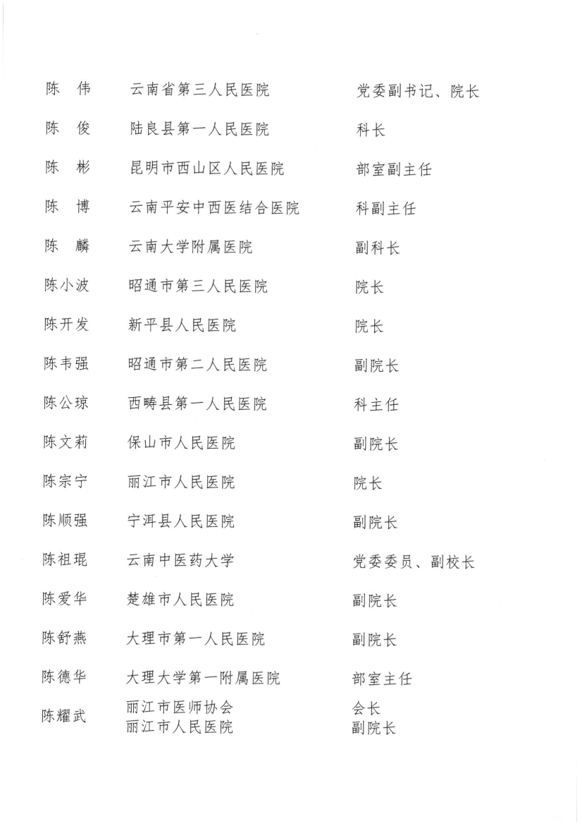 052017505116_026号红头-云南省医师协会关于第三届会员代表人员名单的公示(1)_11.jpg