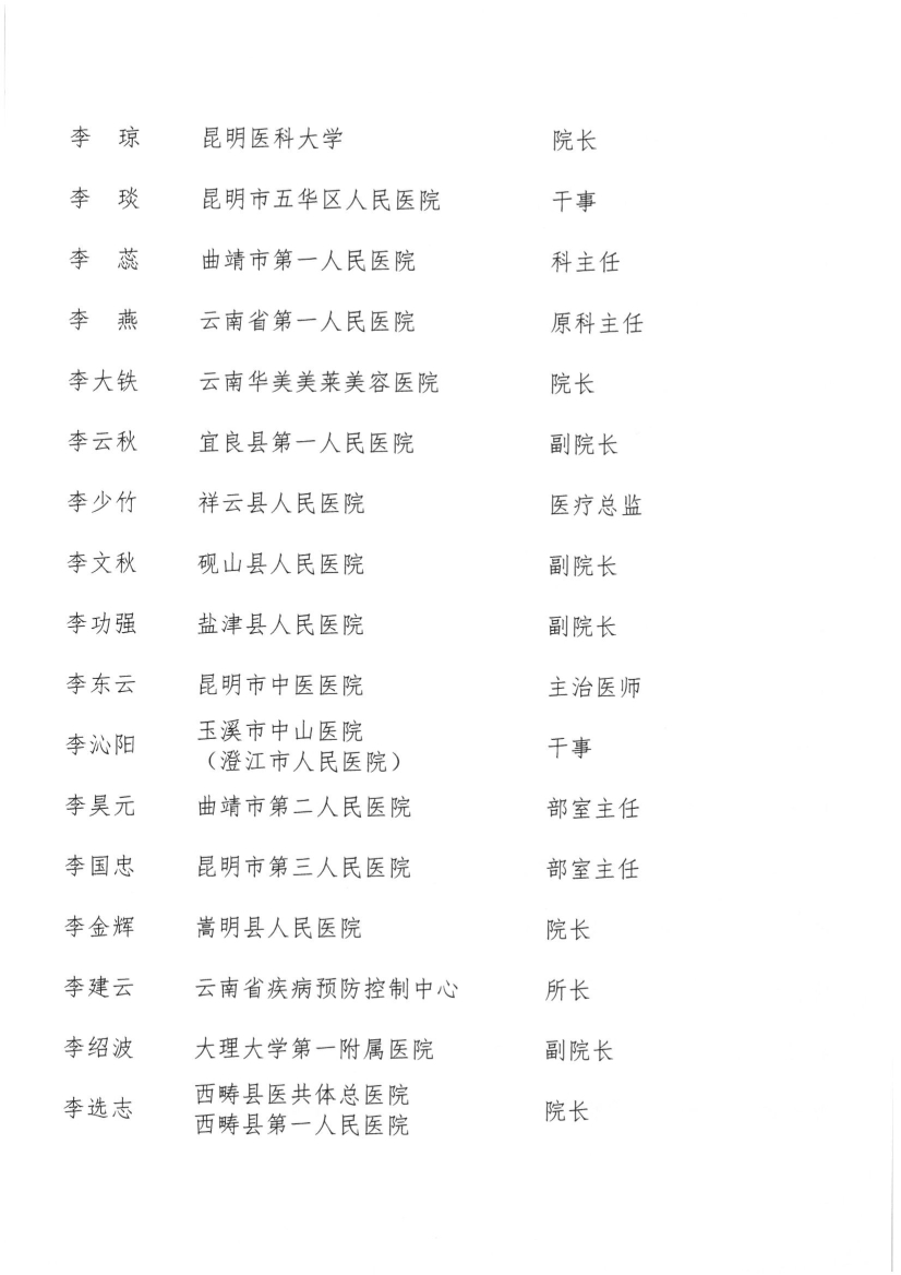 052017505116_026号红头-云南省医师协会关于第三届会员代表人员名单的公示(1)_7.jpg