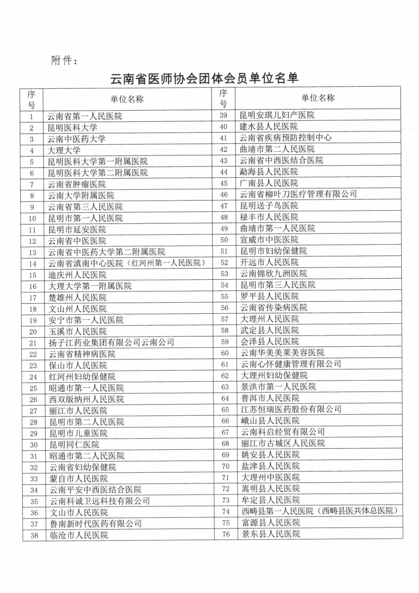 062417504397_035号红头-云南省医师协会关于公布加入团体会员单位名单的通知_2.jpg
