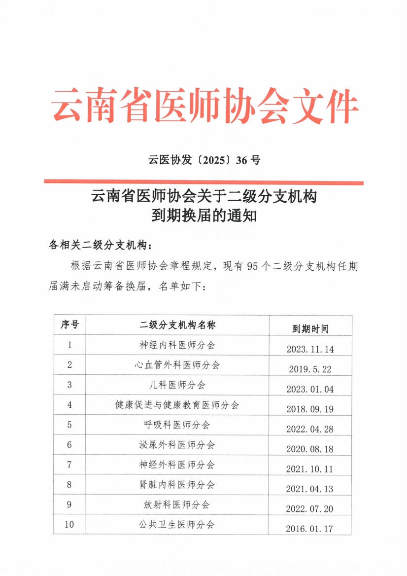 062417510766_036号红头-云南省医师协会关于二级分支机构到期换届的通知_1.jpg