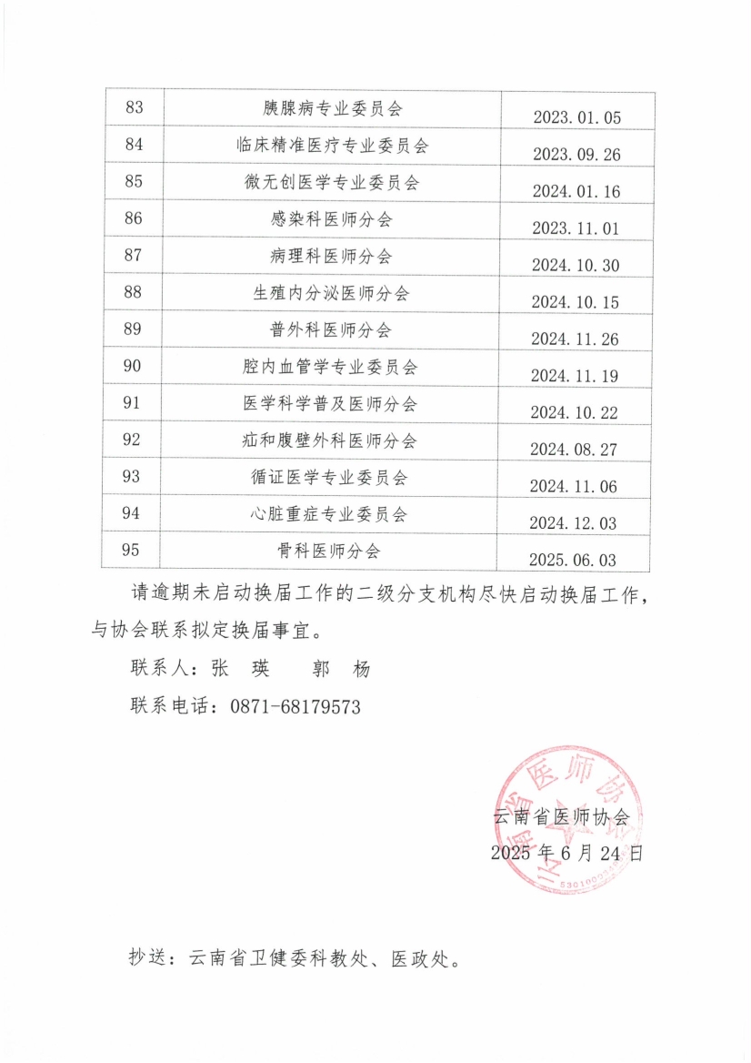 062417510766_036号红头-云南省医师协会关于二级分支机构到期换届的通知_5.jpg